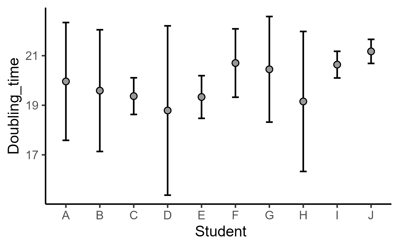 plot-a-point-as-mean-with-sd-error-bars-using-two-variables-plot